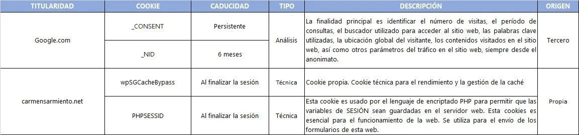 Finalidad de las cookies usadas en nuestra web